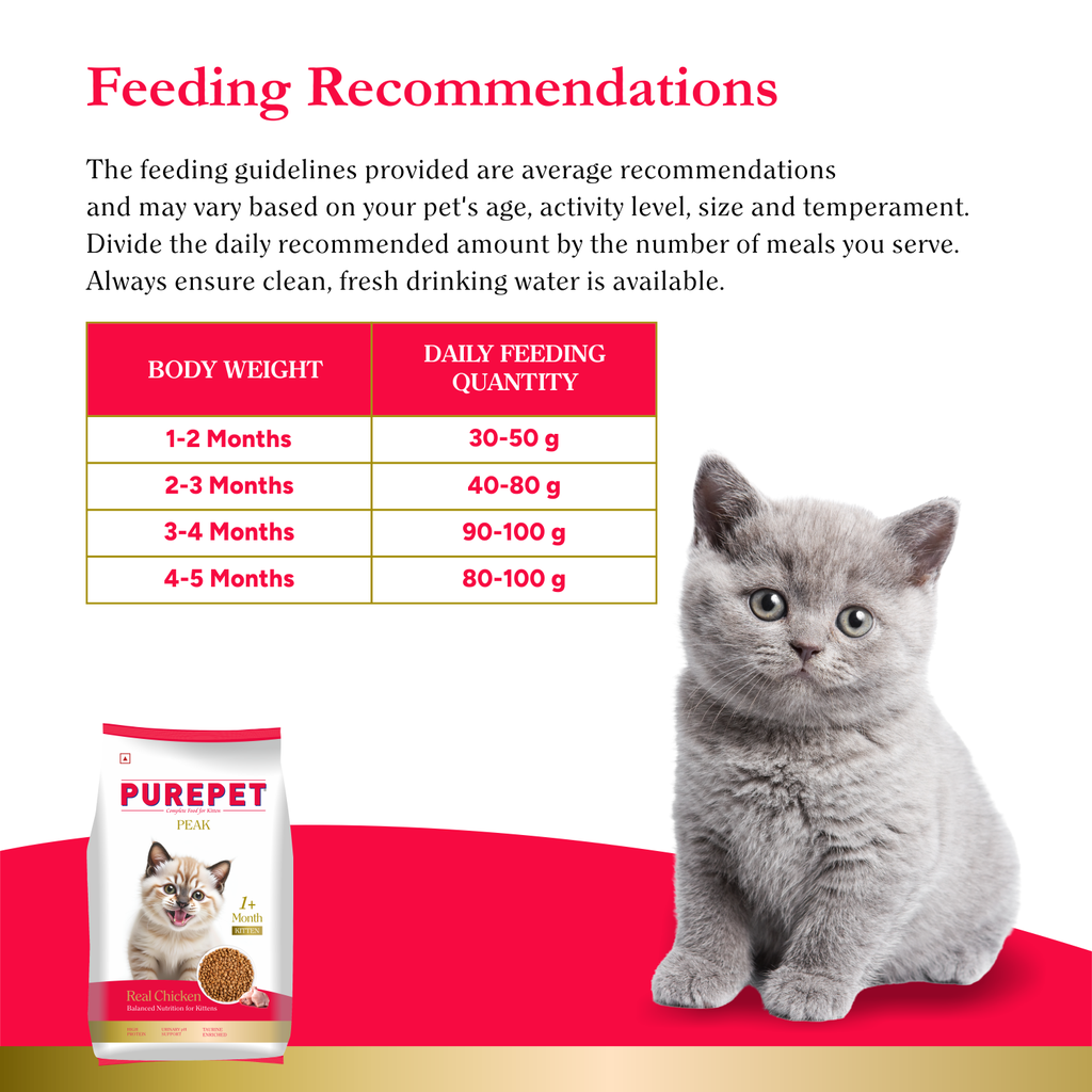 PurePet Peak Kitten Chicken Dry Food 1.2kg