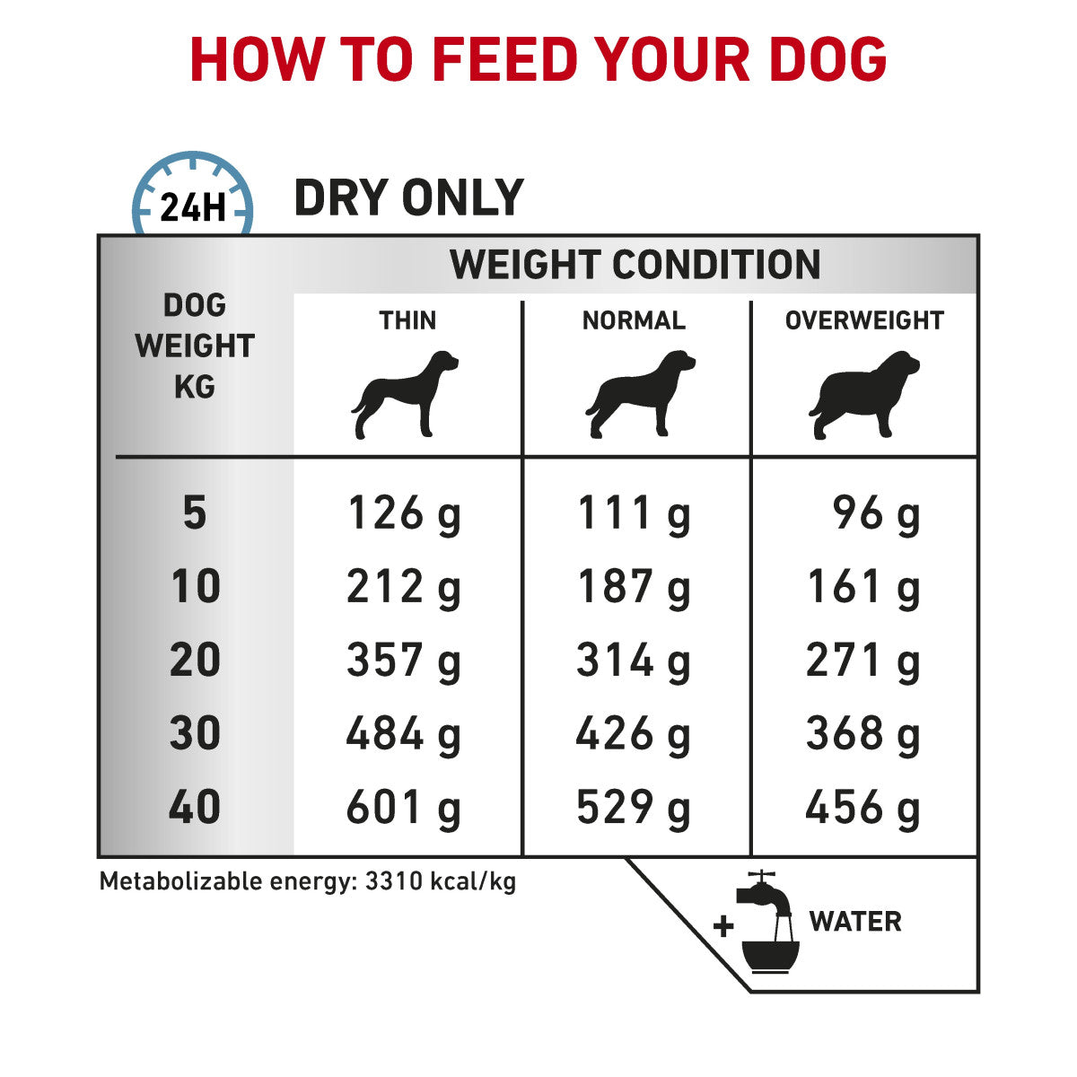 Royal Canin Prescription Vet Health Nutrition Canine Sensitivity Control 7 Kg