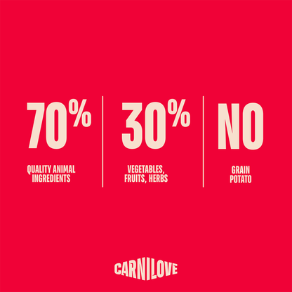 Carnilove Active Salmon & Turkey for Adult All Breeds Dry Dog Food 1.5kg