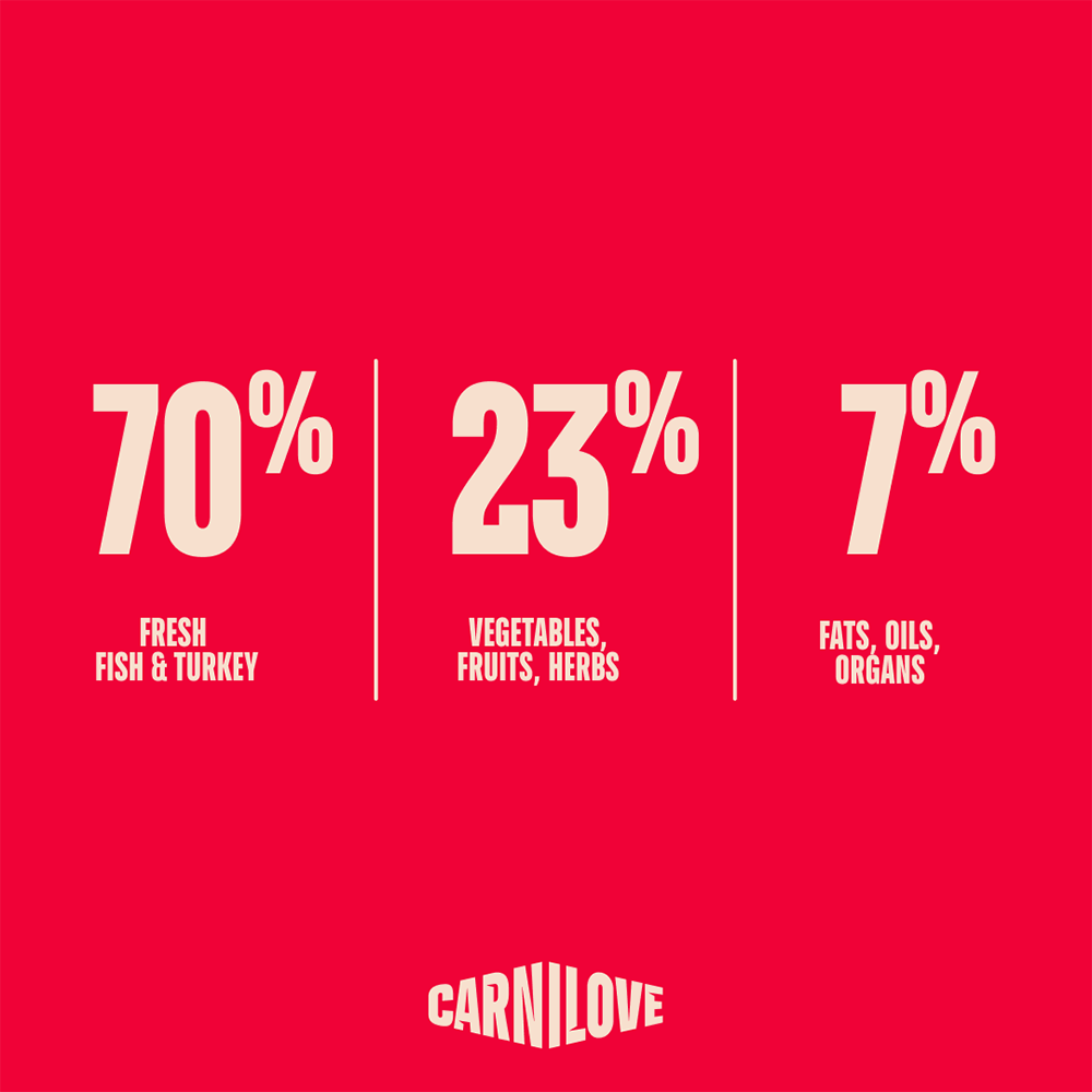 Carnilove True Fresh Fish & Turkey for Sterilised Adult All Breeds Dry Cat Food 6kg