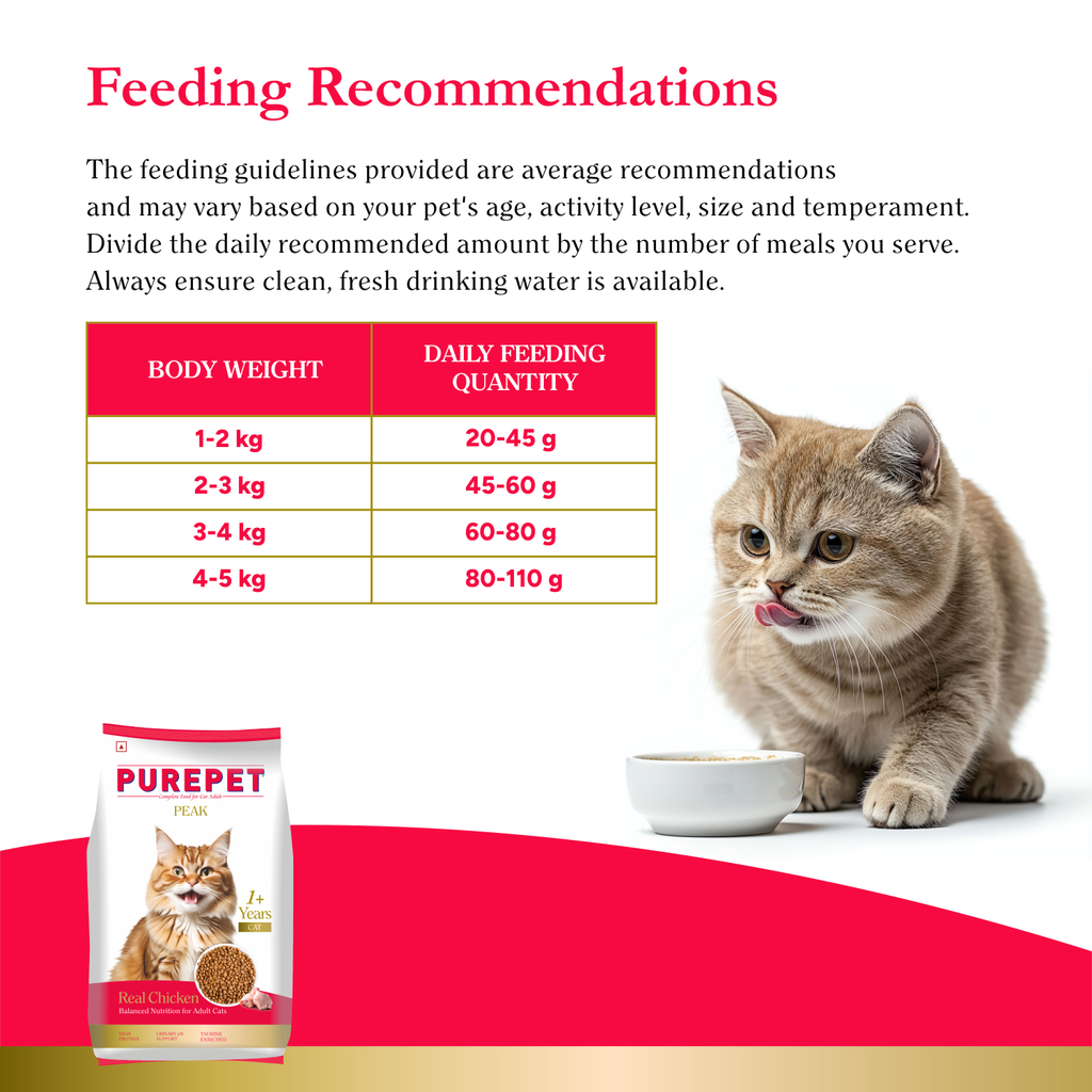 PurePet Peak Cat Chicken Dry Food 1.2kg