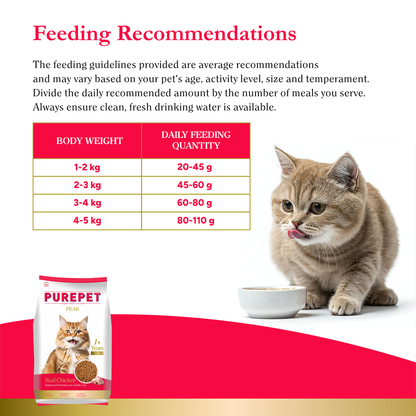 PurePet Peak Cat Chicken Dry Food 1.2kg