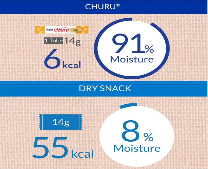 Lily's Kitchen Breaktime Biscuits Dog Treats (80g)