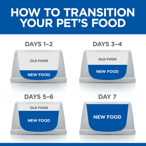 Hill’s Science Plan Kitten Food With Salmon (1.5kg)