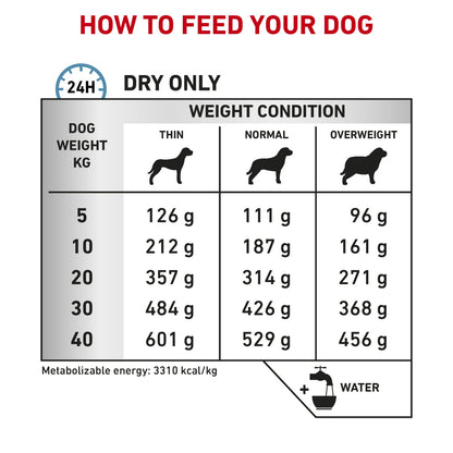 Royal Canin Prescription Vet Health Nutrition Canine Sensitivity Control 7 Kg