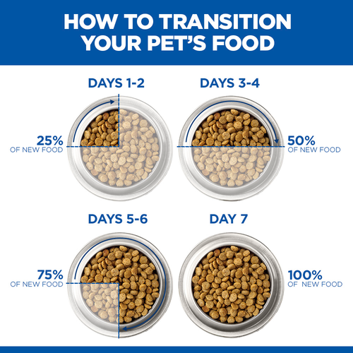 Hill's Prescription Diet i/d Dog Food - 4Kg